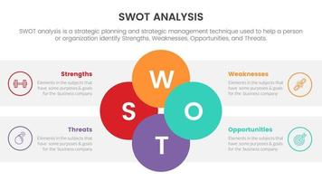 SWOT analys för styrkor svagheter möjlighet hot begrepp med cirkel fogade form för infographic mall baner med fyra punkt lista information vektor