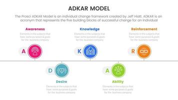 Adkar Modell- Veränderung Verwaltung Rahmen Infografik mit Zeitleiste gestalten richtig Richtung Information Konzept zum rutschen Präsentation vektor