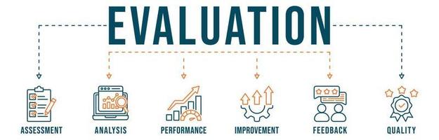 Auswertung Banner Netz Symbol Vektor Illustration zum Bewertung System von Geschäft und Organisation Standard mit Bewertung, Analyse, Leistung, Verbesserung, Feedback und Qualität Symbol