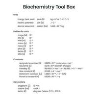 biokemi verktyg låda omvandlingar konstanter vetenskap vektor illustration