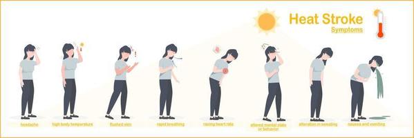 Vektor Abbildungen Infografik von Hitze Schlaganfall symptome. kopfschmerzen, übelkeit und erbrechen, erröten Haut, schnell Atmung, Rennen Herz rate.jung Frau Charakter eben style.heat verwandte Krankheit Konzept.