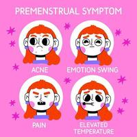 uppsättning 4 illustrationer med flicka som visar symptom av premenstruell syndrom. de hälsa av de kvinna kropp. kvinna period problem. vektor illustration.