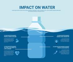 Sauberer Wasser-Befürwortungs-Vektor