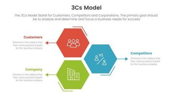 3cs modell företag modell ramverk infographic 3 punkt skede mall med vaxkaka form vertikal riktning begrepp för glida presentation vektor