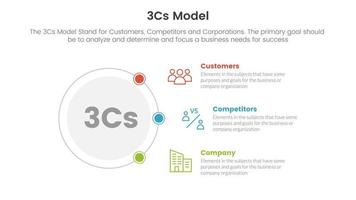3cs Modell- Geschäft Modell- Rahmen Infografik 3 Punkt Bühne Vorlage mit Kreis und verbinden Inhalt Konzept zum rutschen Präsentation vektor