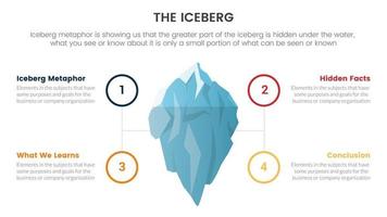 isberg liknelse för dold fakta modell tänkande infographic med symmetrisk cirkel runt om begrepp för glida presentation vektor