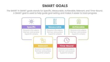 smart företag modell till guide mål infographic med fyrkant rektangel låda fogade kombinera översikt stil begrepp för glida presentation vektor