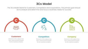 3cs Modell- Geschäft Modell- Rahmen Infografik 3 Punkt Bühne Vorlage mit Hälfte Kreis gestalten Konzept zum rutschen Präsentation vektor