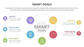 smart företag modell till guide mål infographic med stor cirlce form kombination på Centrum begrepp för glida presentation vektor