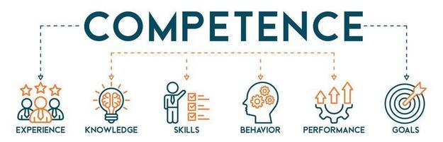 kompetens baner webb ikon vektor illustration begrepp med ett ikon av erfarenhet, kunskap, Kompetens, beteende, prestanda, och mål