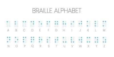 blindskrift alfabet brev systemet Begagnade förbi blind eller visuellt försämrad människor. vektor