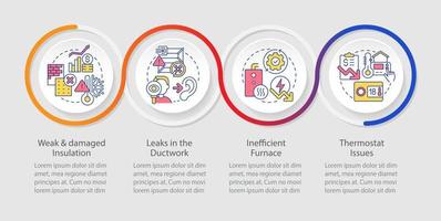 hög hemuppvärmning räkningar skäl slinga infographic mall. ineffektivitet. data visualisering med 4 steg. tidslinje info Diagram. arbetsflöde layout med linje ikoner vektor
