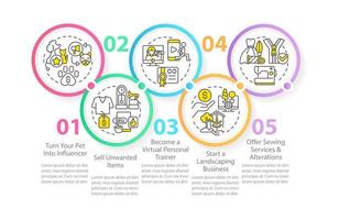 kvinna företagande idéer cirkel infographic mall. själv sysselsättning. data visualisering med 5 steg. redigerbar tidslinje info Diagram. arbetsflöde layout med linje ikoner vektor