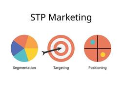 stp Marketing zum Segmentierung Ausrichtung, und Positionierung ist ein drei Schritt Marketing Rahmen vektor