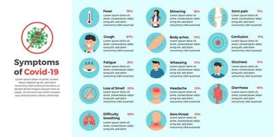 vektor infografiska symptom på covid-19. platt designinformation för coronavirus.