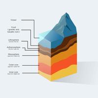 Strukturen av jorden vektor illustration