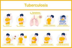 vektor illustrationer infographic av tuberkulos symptom.feber, frossa, förlust av aptit, vikt förlust, bröst smärta, hosta upp blod.natt svettas.in platt stil.hälsa vård publicitet begrepp.