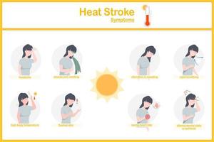 vektor illustrationer infographic av värme stroke symtom.huvudvärk, illamående och kräkningar, spolade hud, snabb andning, racing hjärta rate.platt stil.värme relaterad sjukdom begrepp.