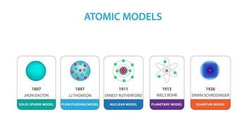 annorlunda modeller av atom vektor illustration