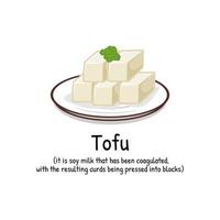 Weiß Tofu japanisch Essen Soja Milch vektor