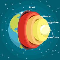 Jordens struktur vektor