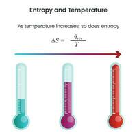 Entropie und Temperatur Wissenschaft Vektor Illustration Grafik
