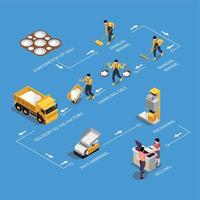 Salz- Produktion isometrisch Infografiken vektor