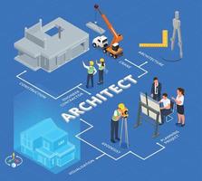 arkitekt konstruktion isometrisk flödesschema vektor