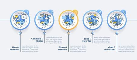 Publikum Aktivität Metriken Kreis Infografik Vorlage. Sozial Medien. Daten Visualisierung mit 5 Schritte. editierbar Zeitleiste die Info Diagramm. Arbeitsablauf Layout mit Linie Symbole vektor