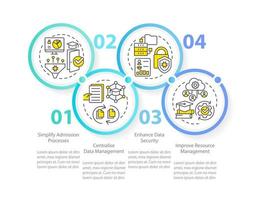 Leistungen von Industrie Spezifisch erp Kreis Infografik Vorlage. Bildung. Daten Visualisierung mit 4 Schritte. editierbar Zeitleiste die Info Diagramm. Arbeitsablauf Layout mit Linie Symbole vektor