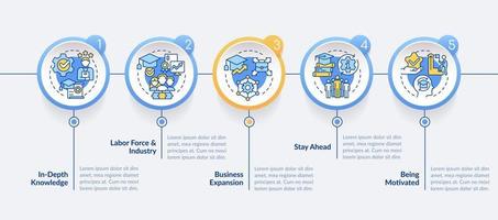 Industrie Spezifisch Bildung Kreis Infografik Vorlage. Fähigkeiten. Daten Visualisierung mit 5 Schritte. editierbar Zeitleiste die Info Diagramm. Arbeitsablauf Layout mit Linie Symbole vektor