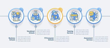 kompletterande utbildning service leverantörer cirkel infographic mall. data visualisering med 5 steg. redigerbar tidslinje info Diagram. arbetsflöde layout med linje ikoner vektor