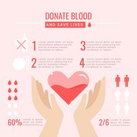 Vektor Blood Drive Infographik