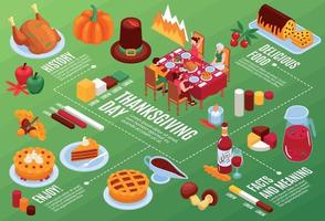 das Erntedankfest Tag isometrisch Flussdiagramm vektor