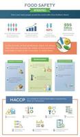 Essen Sicherheit Vertikale Infografiken vektor