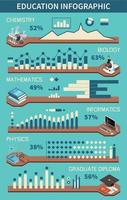 Bildung Infografiken einstellen vektor