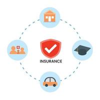 schützen Versicherung zum Eigentum, Auto, Gesundheit, Familie, und Bildung vektor