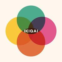 ikigai begrepp enkel vektor illustration, geometrisk cirkel logotyp en visuell diagram