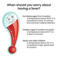 Was ist berücksichtigt ein Fieber Vektor Illustration Infografik