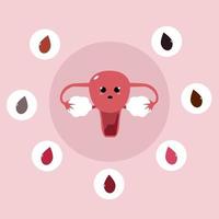 menstruation blodfärg koncept med söt förvirrad livmoder vektor