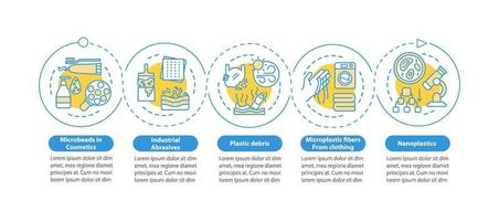 Mikroplastik Quellen Vektor Infografik Vorlage