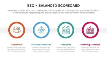 bsc ausgewogen Scorecard strategisch Verwaltung Werkzeug Infografik mit groß Kreis Zeitleiste Konzept zum rutschen Präsentation vektor
