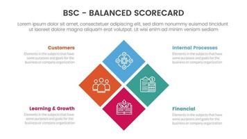 bsc ausgewogen Scorecard strategisch Verwaltung Werkzeug Infografik mit Box Center Kombination Konzept zum rutschen Präsentation vektor