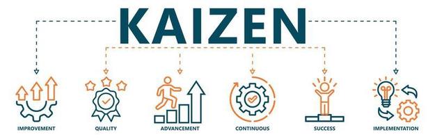 kaizen baner webb ikon vektor illustration för företag filosofi och företags- strategi begrepp av kontinuerlig förbättring med kvalitet, befordran, kontinuerlig, Framgång och genomförande ikon