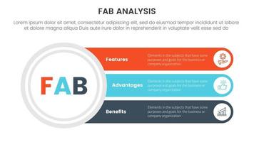 fab företag modell försäljning marknadsföring ramverk infographic 3 punkt skede mall med stor cirkel och lång text låda förbindelse begrepp för glida presentation vektor