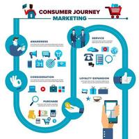 Consumer Journey Marketing vektor