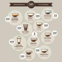 Kaffee Infografiken Kalorien nach Typ vektor