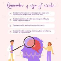 infographic kom ihåg de 4 tecken av en stroke. läkare och patient utforska de ämne av hjärna stroke vektor