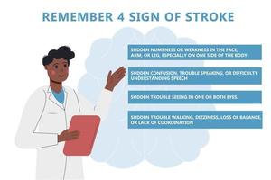 infographic kom ihåg de 4 tecken av en stroke. ett afrikan-amerikan läkare samtal handla om hjärna stroke vektor