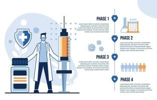 Infografik der Coronavirus-Impfphasen vektor